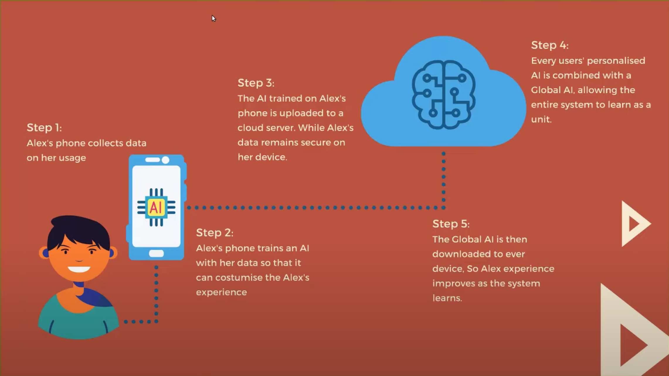 Decentralised AI.webp