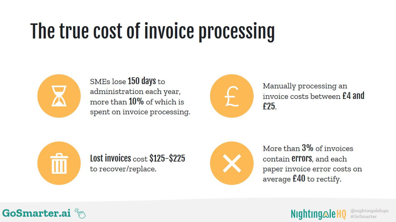 slide from invoice processing webinar detailing cost savings