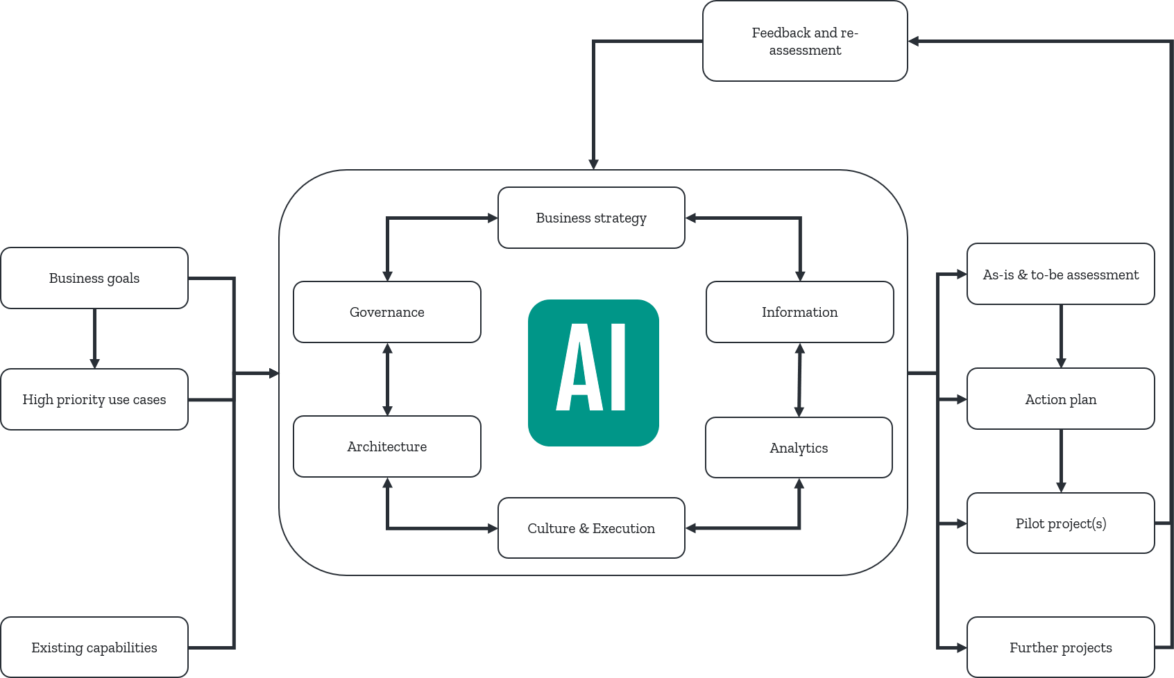 AI Direct