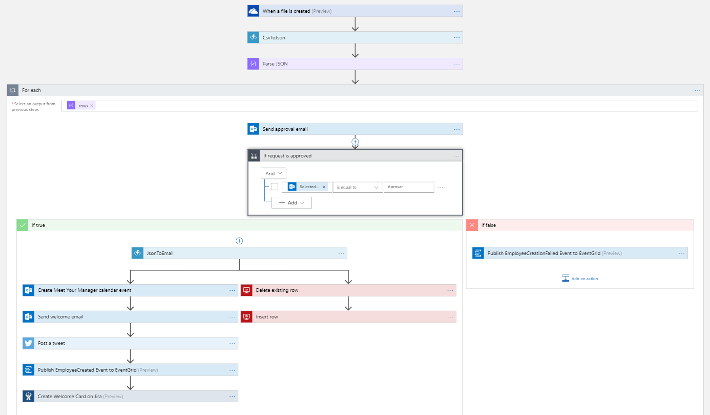 Azure Logic Apps designer